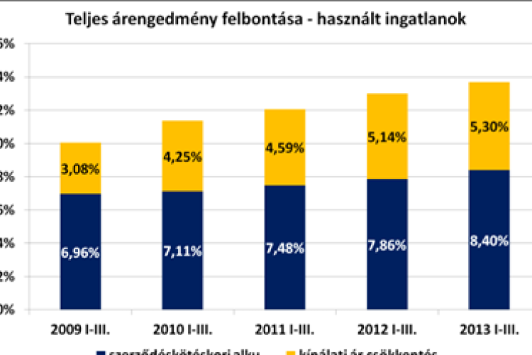Lakáspiac 2013: ugyanaz még egyszer