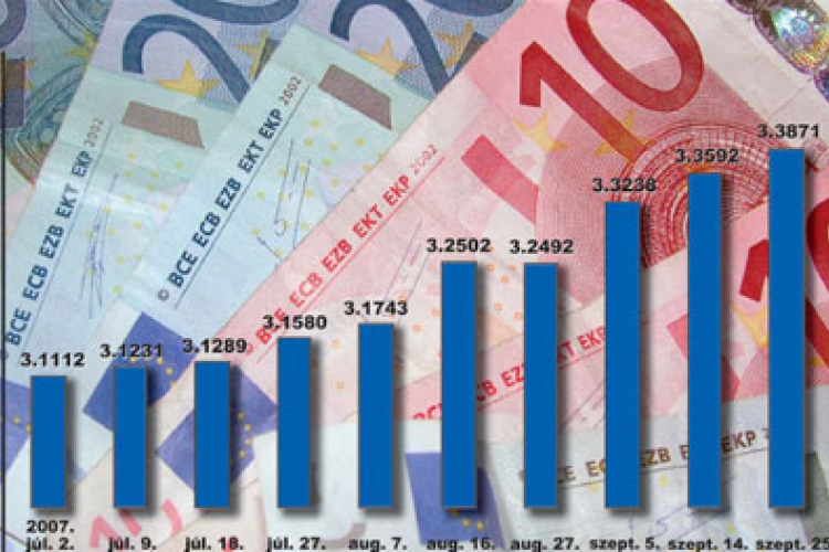 Devizapiac - Kissé gyengült a forint